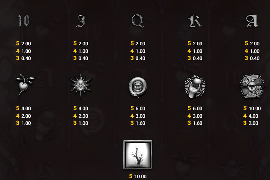 circle of life paytable